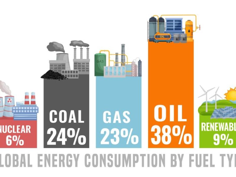Cómo reducir rápidamente el uso de combustibles&nbsp;fósiles